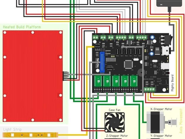 MakerBot MightyBoard打印机固件