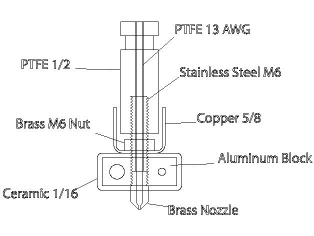 RepRap 3D 打印机喷头