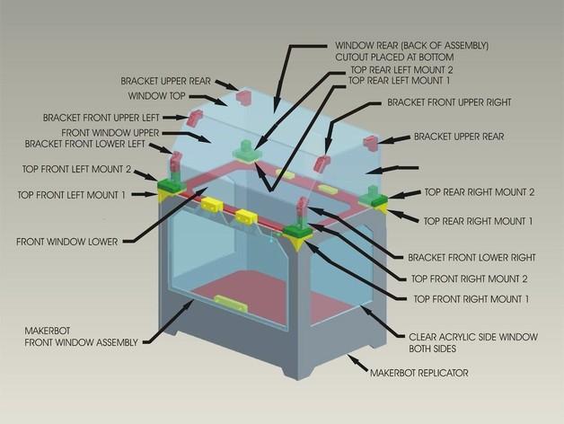 Makerbot Replicator打印机外罩 外框