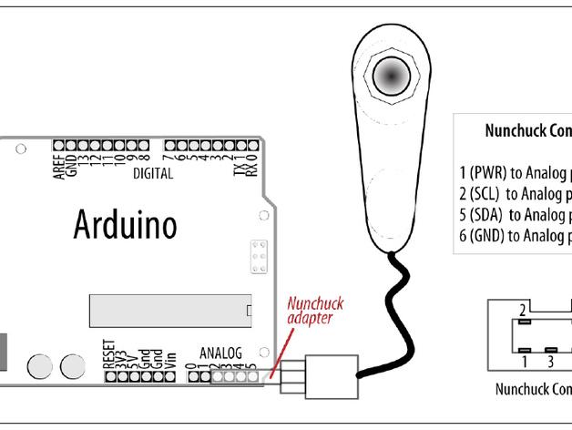 Wii Nunchuck配适器接口