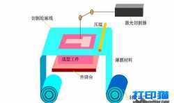 3D打印工藝介紹之分層實(shí)體成型工藝（LOM）