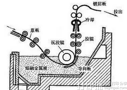 3D打印成品表面后處理方法--熱加工方法