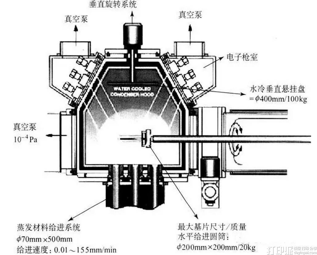 3D打印成品表面后處理方法--真空法