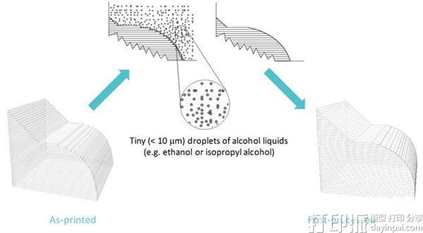 3D打印成品表面后處理方法--拋光機拋光