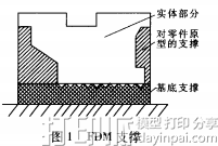 FDM 3D打印工藝中支撐添加技術(shù)分享