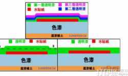 3D打印模型后期如何上透明漆？