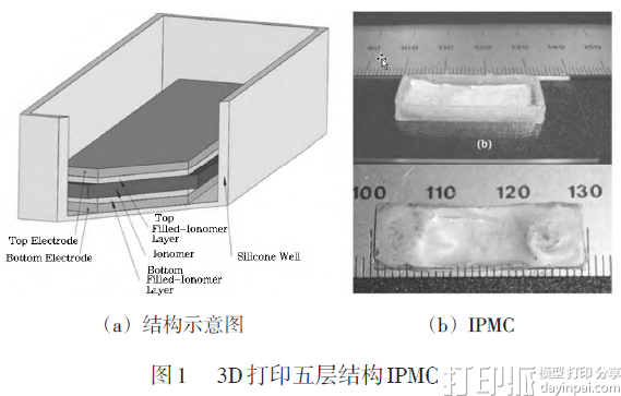 新型智能3D打印材料研究盤點(diǎn)