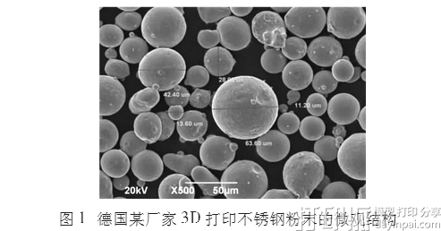 3D打印金屬粉末的制備方法大揭秘