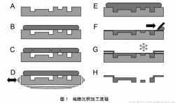 盤點(diǎn)幾種新近出現(xiàn)的基于低熔點(diǎn)金屬墨水的3D打印技術(shù)