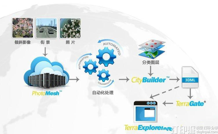 傾斜攝影3D建模軟件--photomesh破解版