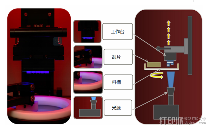 什么是LCM光固化陶瓷3D打印技術(shù)？