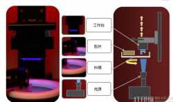 什么是LCM光固化陶瓷3D打印技術(shù)？