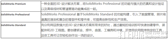 SolidWorks 3D CAD的軟件包有什么功能？