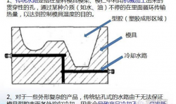 什么是模具隨形水路3D打印技術(shù)？