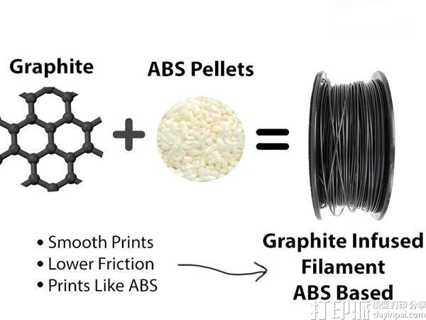 3D打印線材--石墨ABS（Graphite Infused ABS）