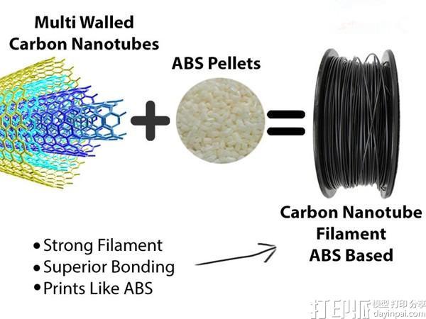 3D打印線材--多壁碳納米管線材