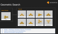 Authentise推出嵌入了西门子三维几何搜索引擎的新型3Diax模块