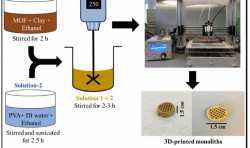 研究人員研發(fā)出3D打印MOF單體 可提高CO2的收集效率