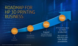 惠普宣布2018年将重点进攻金属3D打印和经济型全彩3D打印两大领域