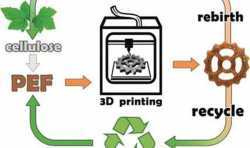 俄罗斯研究人员开发可生物降解和回收利用的3D打印聚合物材料