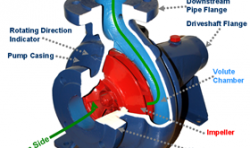 全方位探讨3D打印如何改变传统的泵制造过程