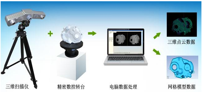 正向設(shè)計(jì)和逆向設(shè)計(jì)的定義