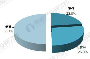 深度剖析：2017年中國(guó)3D打印行業(yè)競(jìng)爭(zhēng)格局與產(chǎn)品價(jià)格對(duì)比