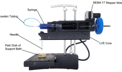 卡耐基梅隆研究人员发布开源DIY 3D生物打印机文件