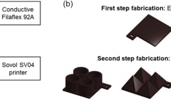 研究人員 3D打印可用于壓力監(jiān)測(cè)的靈活傳感器