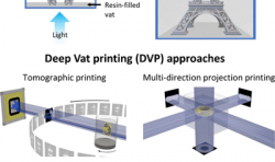 深槽3D打印技術(shù)（Deep Vat Printing，DVP）的重大進(jìn)展