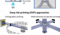 深槽3D打印技术（Deep Vat Printing，DVP）的重大进展