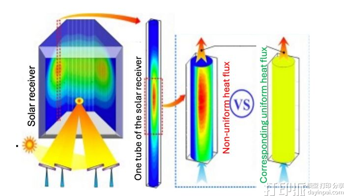 3D打印开启有前景的太阳能腔体接收器解决方案