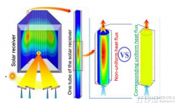 3D打印开启有前景的太阳能腔体接收器解决方案
