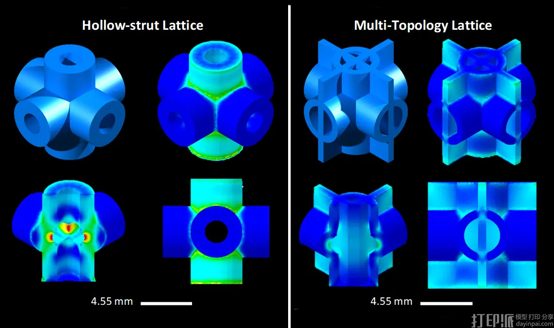 澳大利亚科学家3D打印出具有超自然强度的钛结构