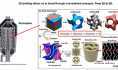 丹麦科技大学团队3D打印“Gyroid”结构固体氧化物电池 丹麦科技大学团队3D打印“Gyroid”结构固体氧化物电池