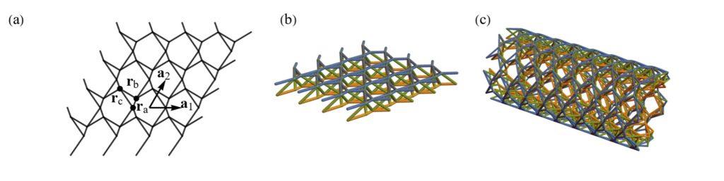 美国空军研究实验室与密歇根大学成功演示可阻断振动的3D打印结构