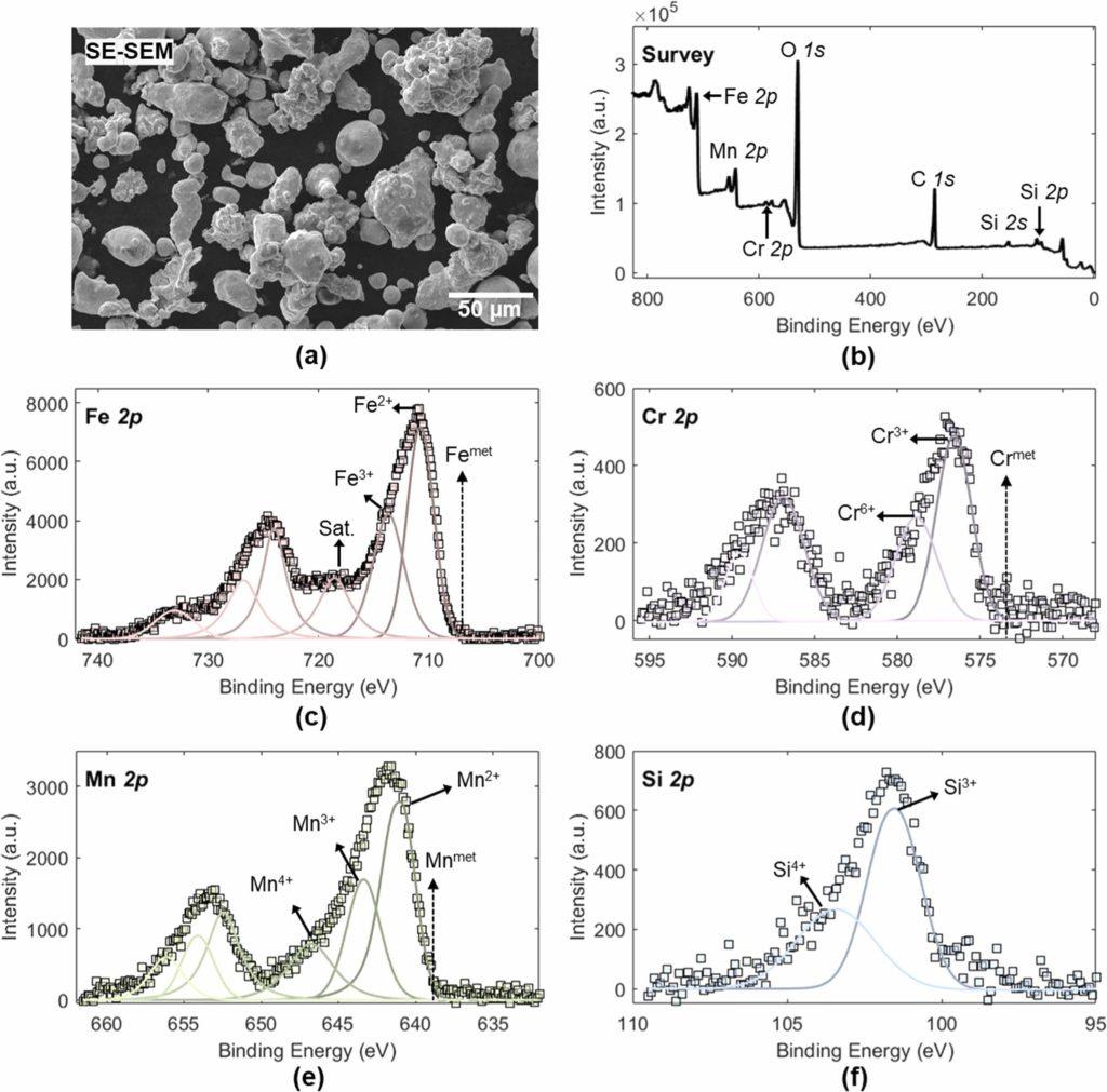 一步法还原烧结技术实现可持续钢铁增材制造