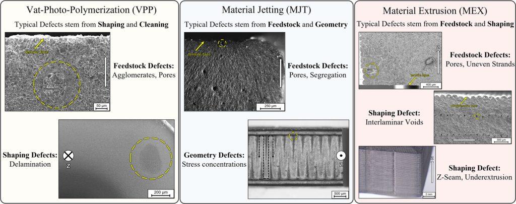 增材制造陶瓷强度限制性缺陷分类研究取得突破