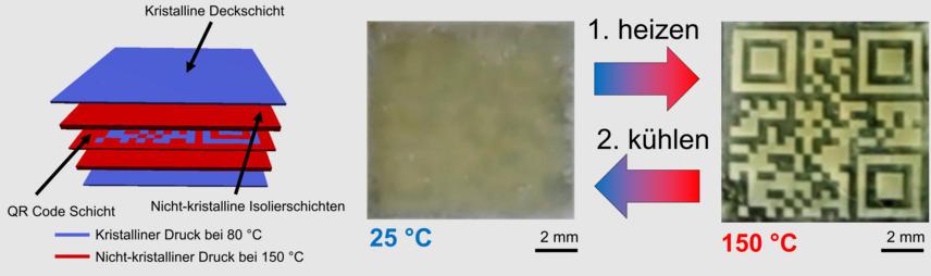 维也纳理工大学研究人员在3D打印材料中嵌入隐藏编码