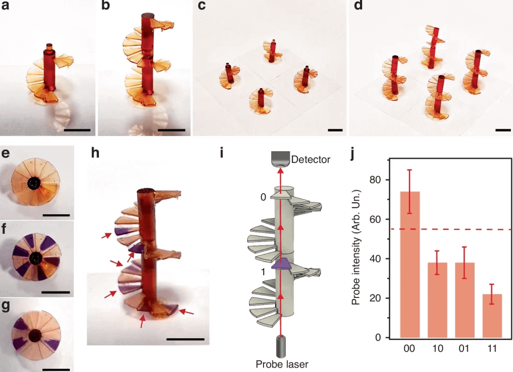 3D打印光致变色材料开启全光运算新时代