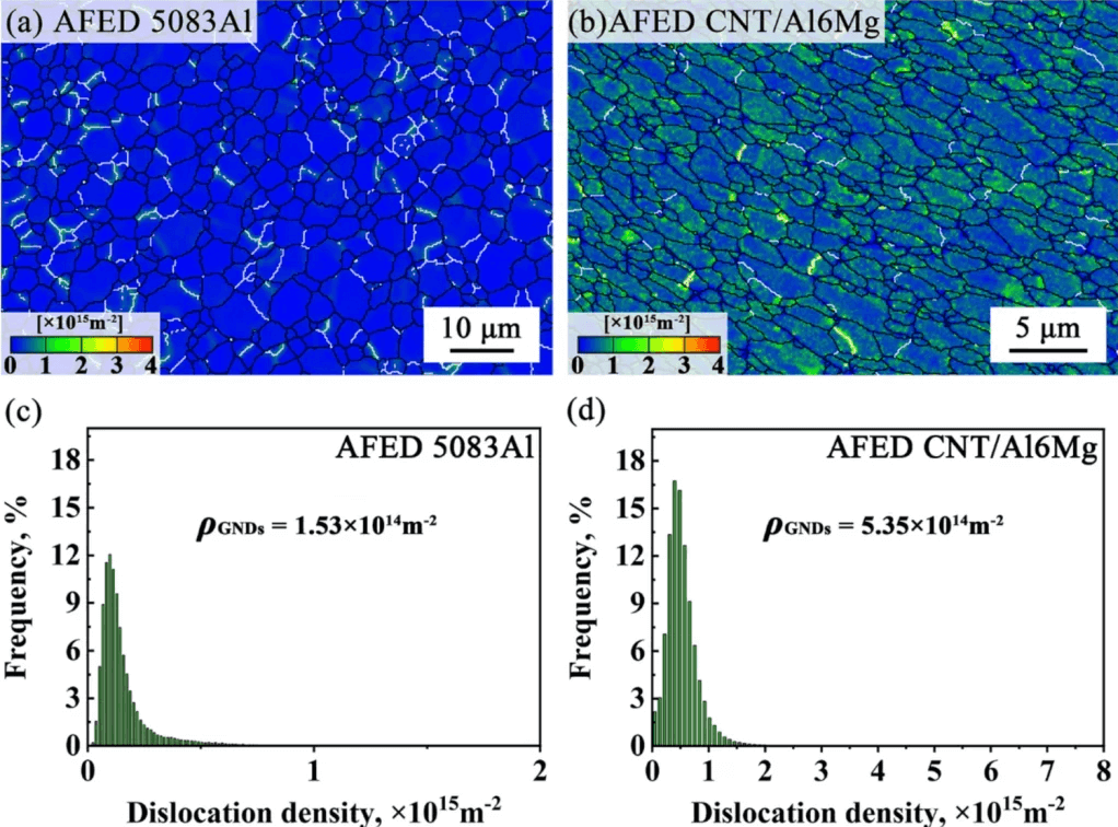 研究团队通过增材摩擦挤出技术成功3D打印碳纳米管/铝基纳米复合材料