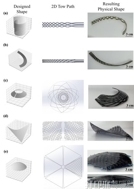 研究人员实现太空自成型复合材料3D打印技术突破