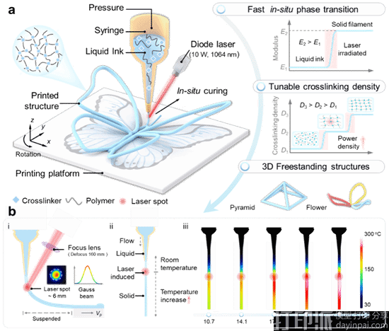 厦门大学团队突破热固性材料3D打印技术瓶颈