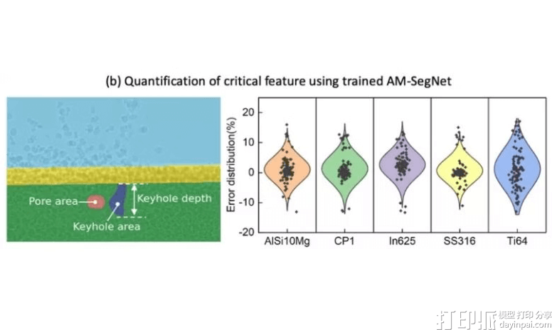 UCL研究人员利用机器学习推动金属3D打印技术发展