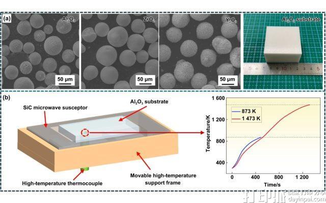 破解陶瓷增材制造难题：DUT提出微波辅助激光方法，强度提升22.2%