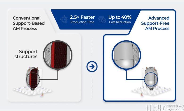 INNOSPACE成为韩国首家实现无支撑钛合金3D打印商业化的企业