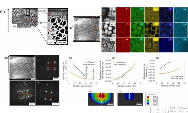 IMDEA材料研究所研究揭示LPBF工艺下Finemet合金的结晶行为图谱
