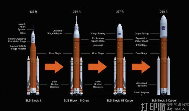 NASA阿耳忒弥斯成本超930亿美元，增材制造应用不足成反思焦点