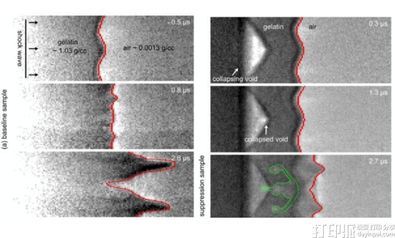 LLNL等机构用3D打印明胶靶材抑制冲击波不稳定性，助力惯性约束聚变研究