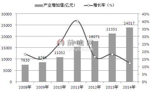 2020年全国3D打印机市场规模将达到100亿